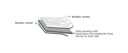 Paneling